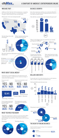 Online Trends Inforgaphic