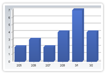 statistical graph